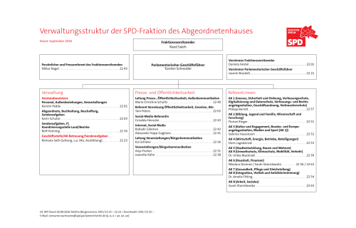 Organigramm der Fraktion